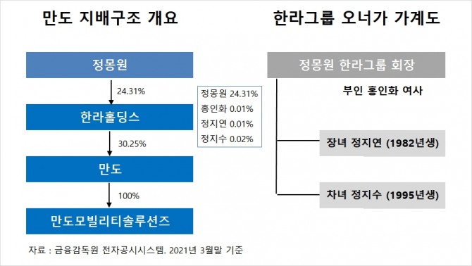 사진=글로벌이코노믹 DB