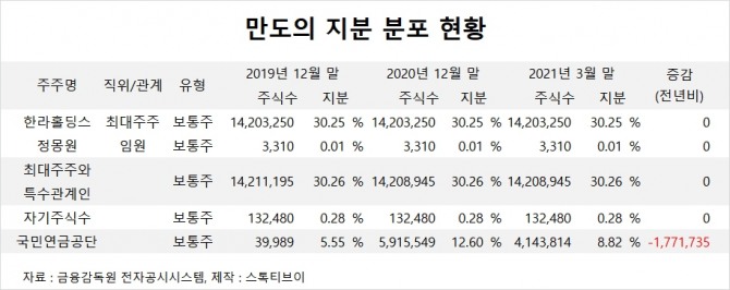 사진=글로벌이코노믹 DB