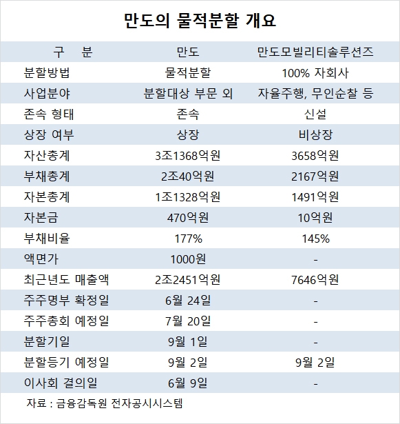 사진=글로벌이코노믹 DB