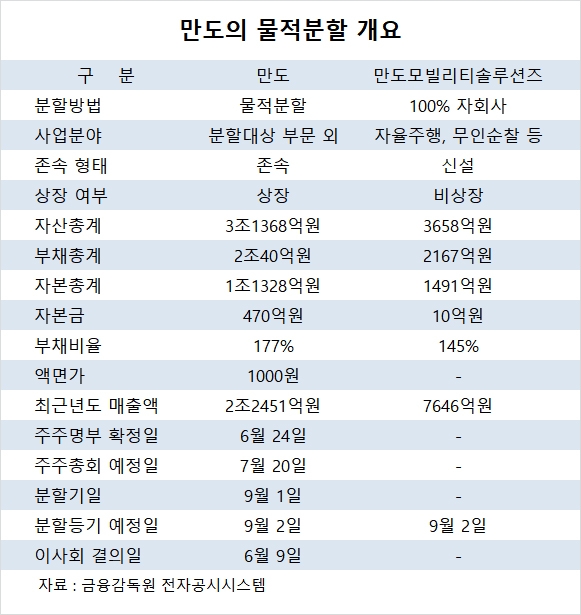 사진=글로벌이코노믹 DB