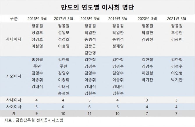 사진=글로벌이코노믹 DB