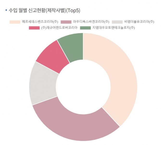 토마스 클라인 메르세데스-벤츠 코리아 대표.사진=연합뉴스