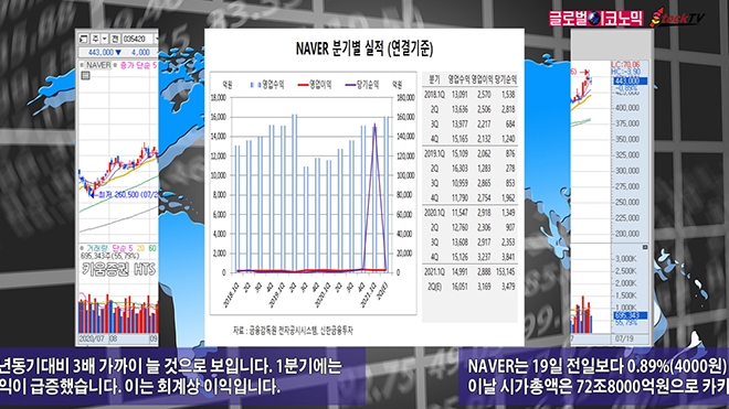 사진=글로벌이코노믹 DB