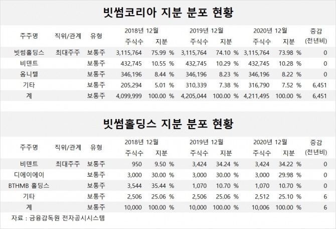 사진=글로벌이코노믹 DB