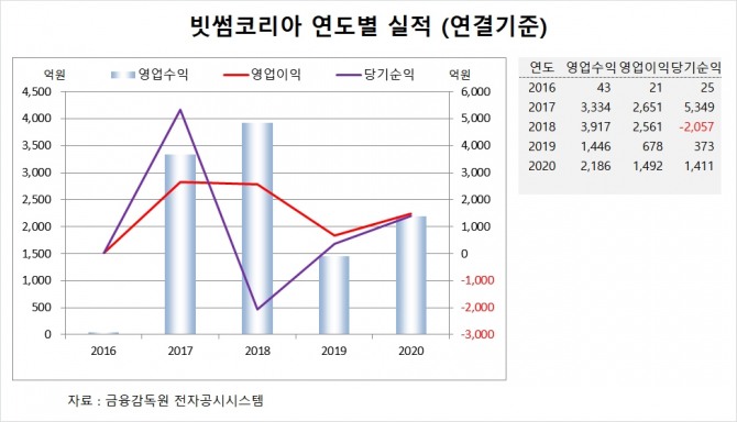 사진=글로벌이코노믹 DB