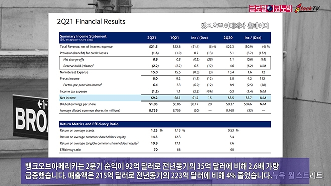 사진=글로벌이코노믹 DB