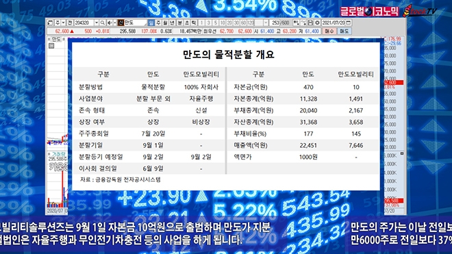 사진=글로벌이코노믹 DB