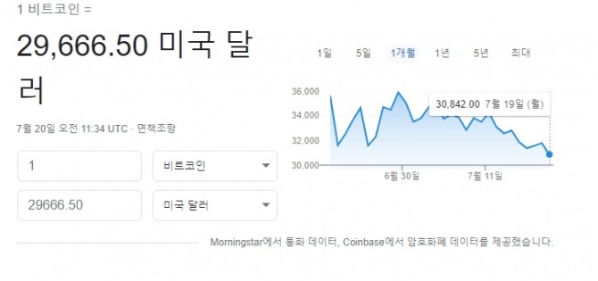 미국 뉴욕증시 비트코인 시세 