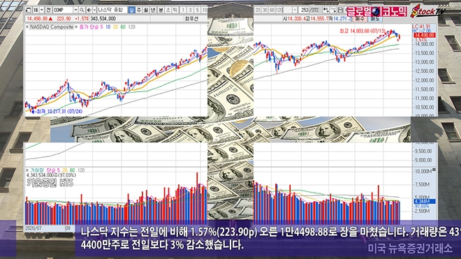 사진=글로벌이코노믹 DB