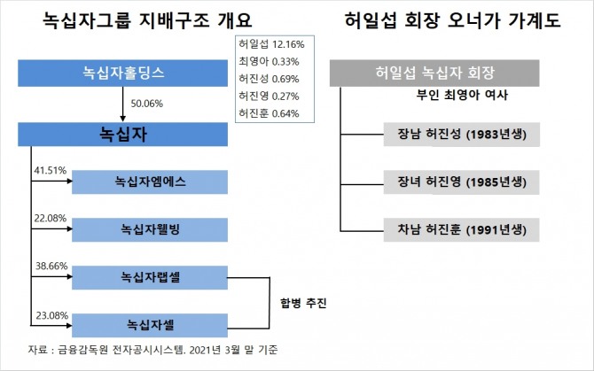 사진=글로벌이코노믹 DB