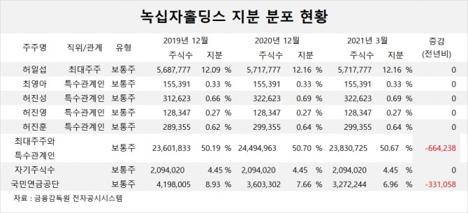 사진=글로벌이코노믹 DB