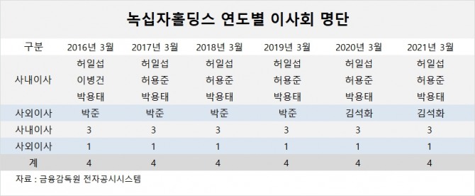 사진=글로벌이코노믹 DB