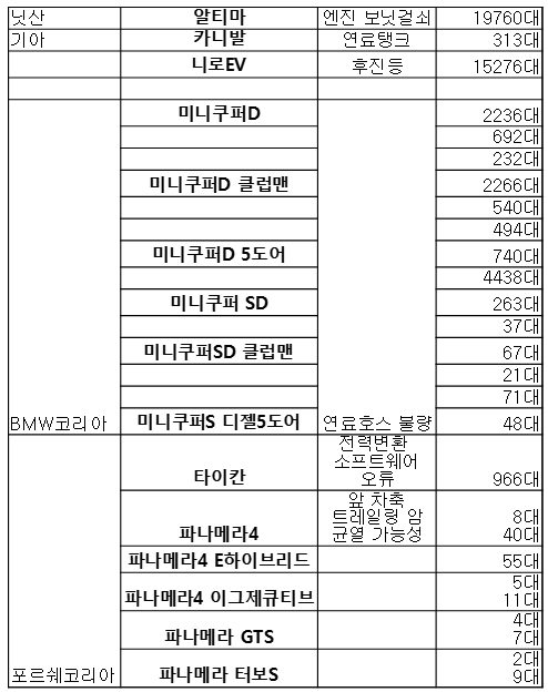 리콜대상 차종 사진=글로벌이코노믹 이창호