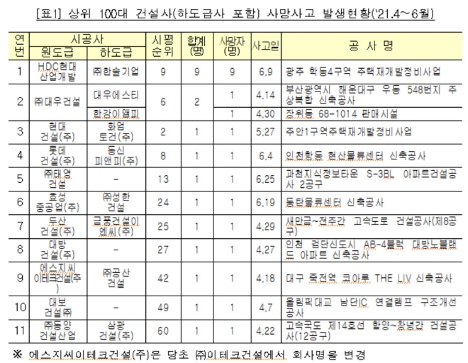 자료=국토교통부