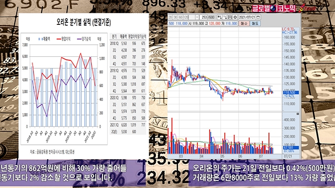 사진=글로벌이코노믹 DB