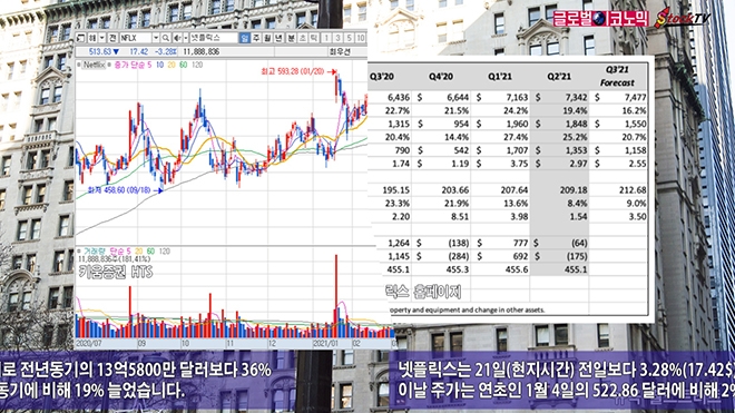 사진=글로벌이코노믹 DB