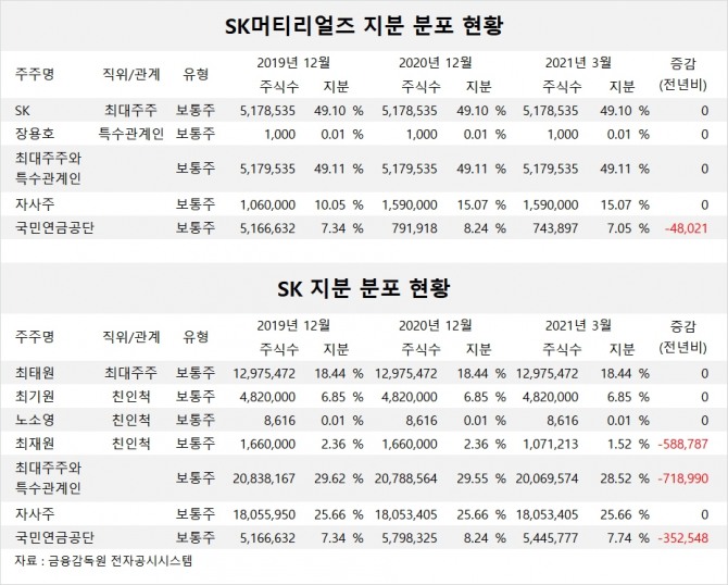 사진=글로벌이코노믹 DB