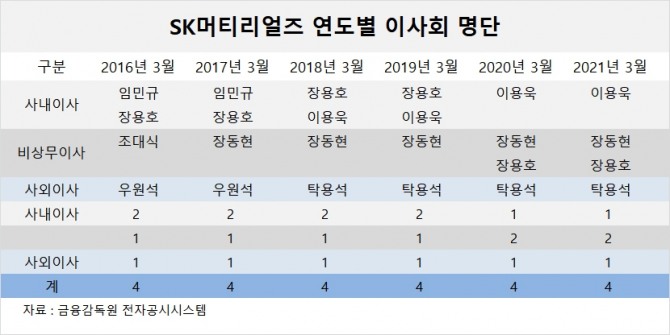 사진=글로벌이코노믹 DB