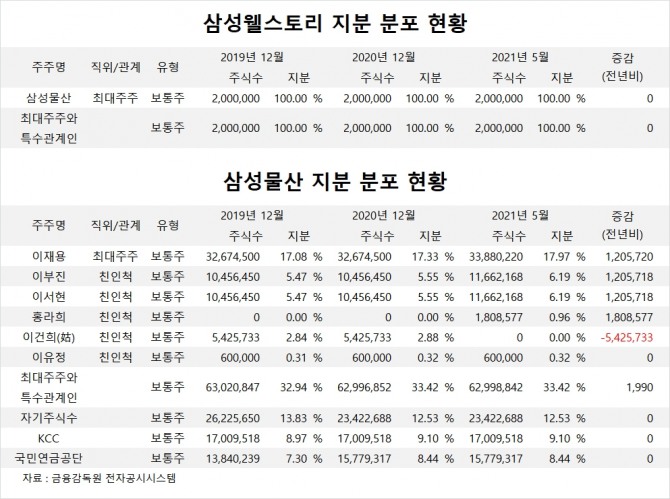 사진=글로벌이코노믹 DB