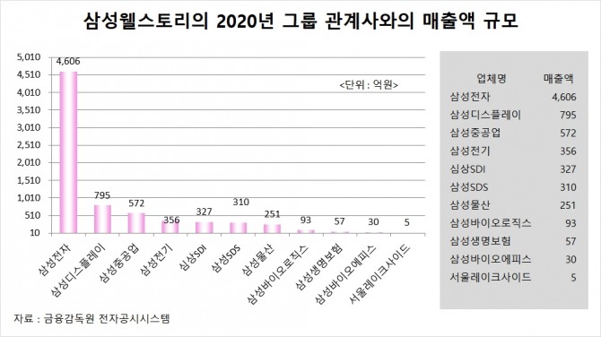 사진=글로벌이코노믹 DB