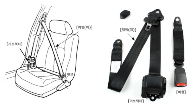 자동차의 3점식 안전벨트 구성