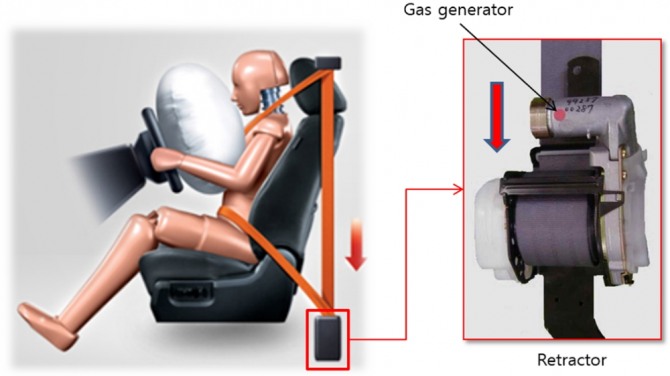 안전벨트 프리텐셔너의 구조 및 작동원리