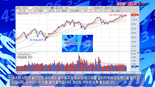 사진=글로벌이코노믹 DB