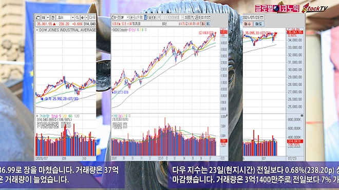 사진=글로벌이코노믹 DB