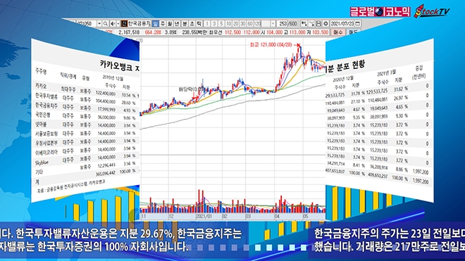 사진=글로벌이코노믹 DB