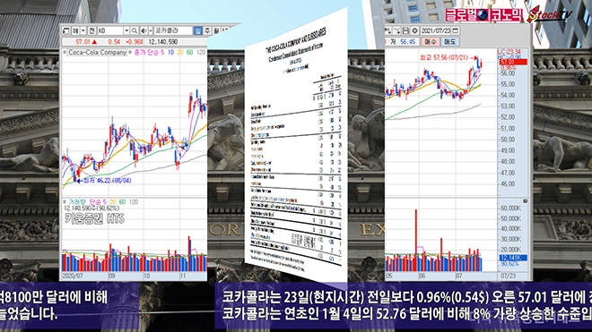 사진=글로벌이코노믹 DB