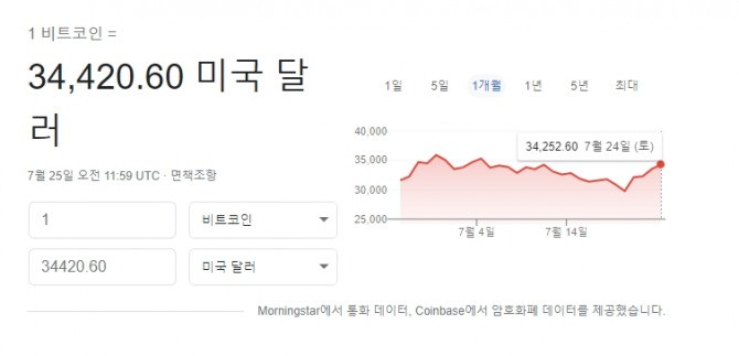 미국 뉴욕증시 비트코인 시세 