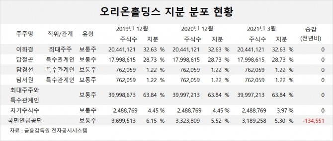 사진=글로벌이코노믹 DB