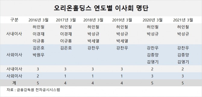 사진=글로벌이코노믹 DB