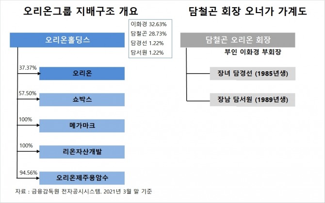 사진=글로벌이코노믹 DB