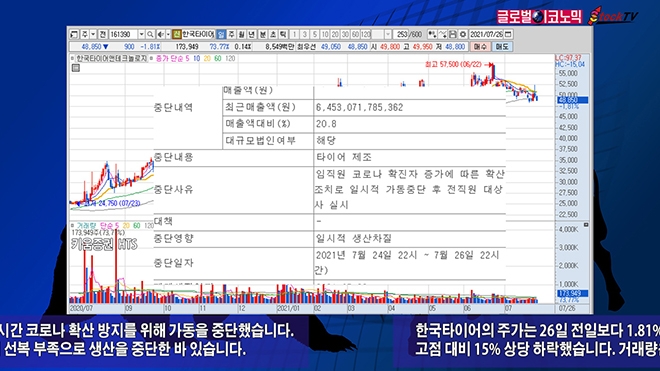 사진-글로벌이코노믹 DB