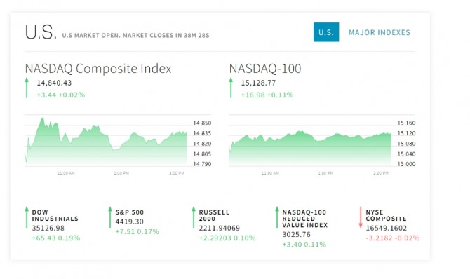 미국 뉴욕증시 나스닥 다우지수 실시간시세 