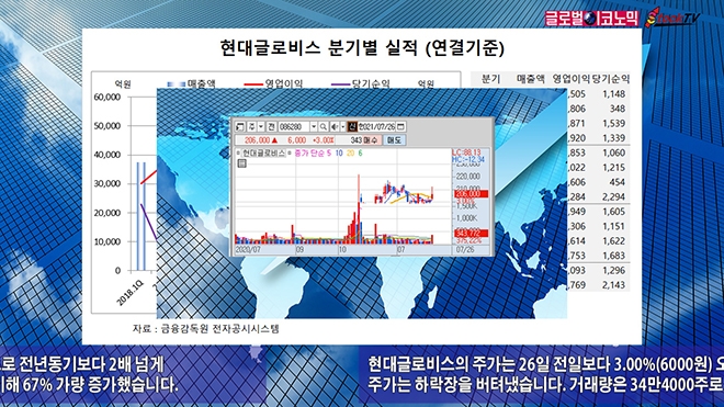 사진=글로벌이코노믹 DB