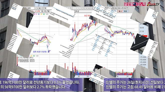 사진=글로벌이코노믹 DB