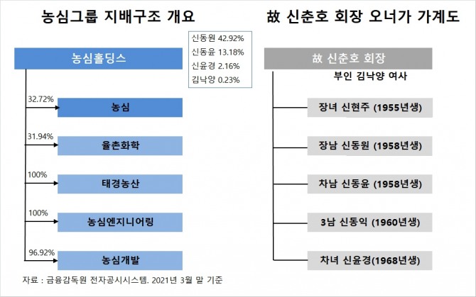 사진=글로벌이코노믹 DB