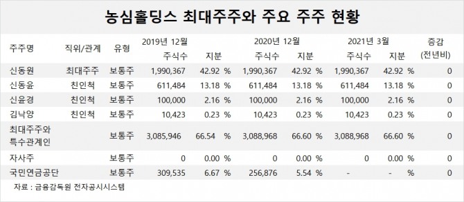 사진=글로벌이코노믹 DB