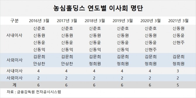 사진=글로벌이코노믹 DB