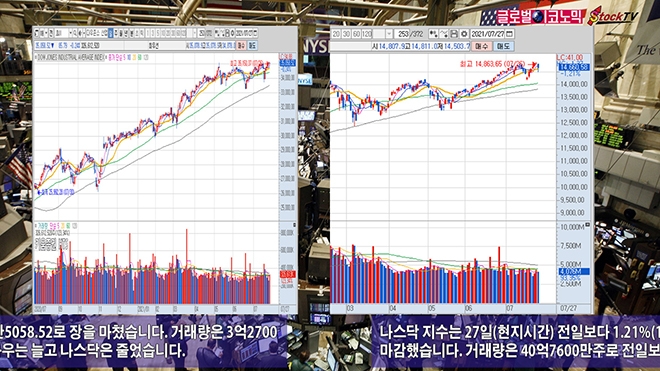 사진=글로벌이코노믹 DB