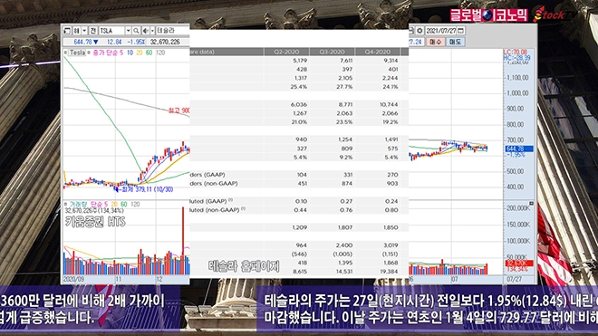 사진=글로벌이코노믹 DB