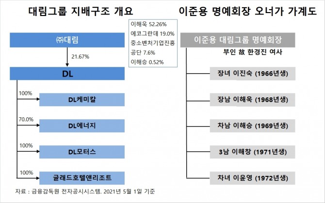 사진=글로벌이코노믹 DB