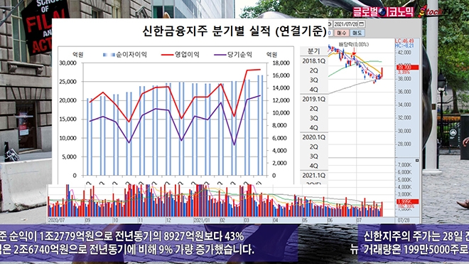 사진=글로벌이코노믹 DB