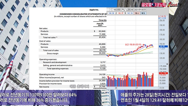 사진=글로벌이코노믹 DB