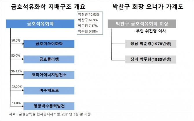 사진=글로벌이코노믹 DB