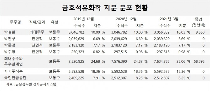 사진=글로벌이코노믹 DB