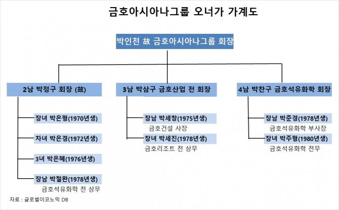 사진=글로벌이코노믹 DB