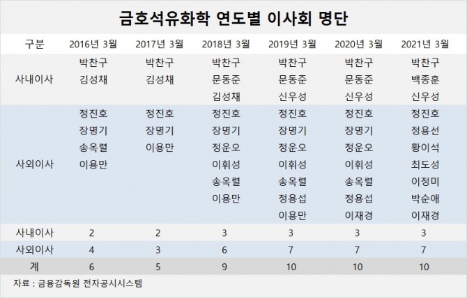 사진=글로벌이코노믹 DB